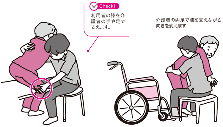 日本介護課堂筆記No.1｜生活支援技術