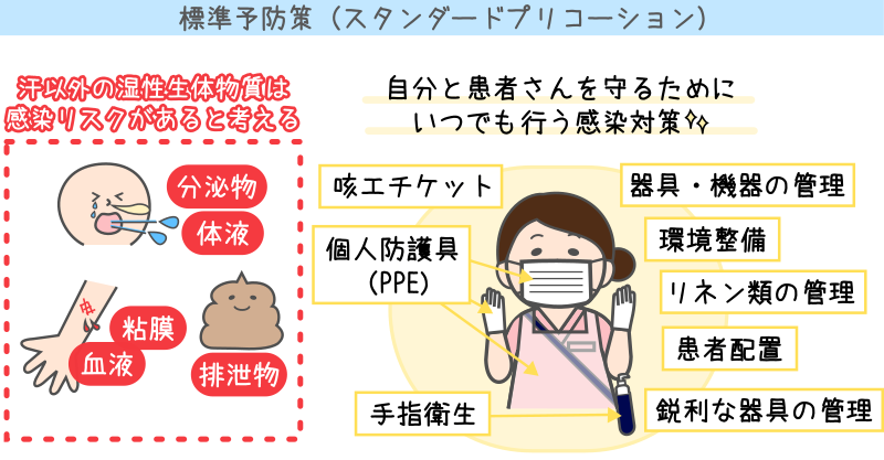 No.2 標準預防對策｜感染預防的基本思維