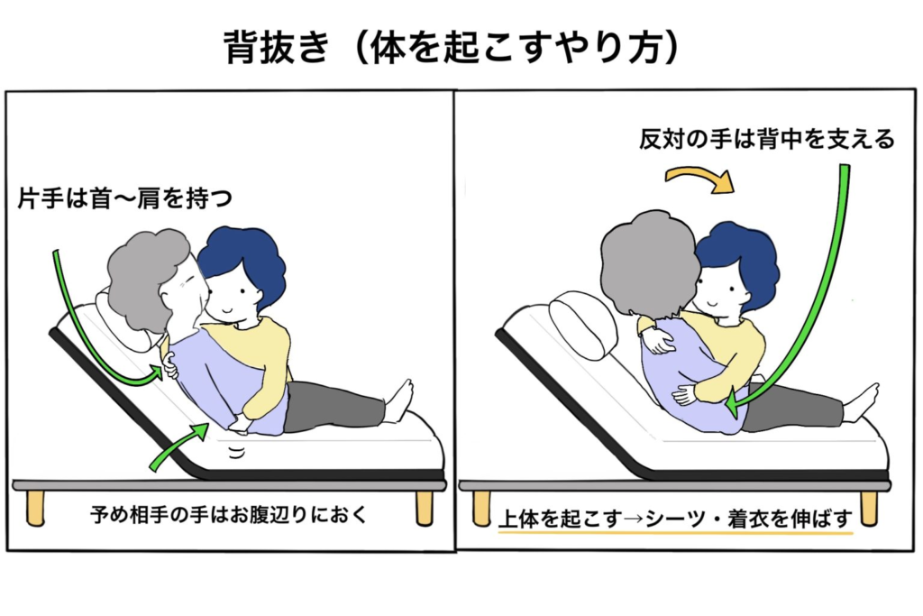 No.9 褥瘡除壓技術｜從基礎預防到個別化照護