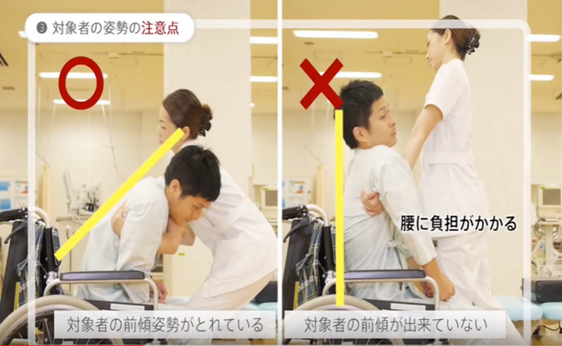 移位照護
