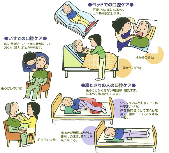 吞嚥困難的進食照護