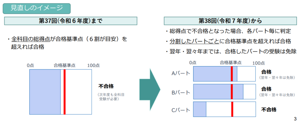 介護福祉士國家考試新制度！「分科合格制度」解析