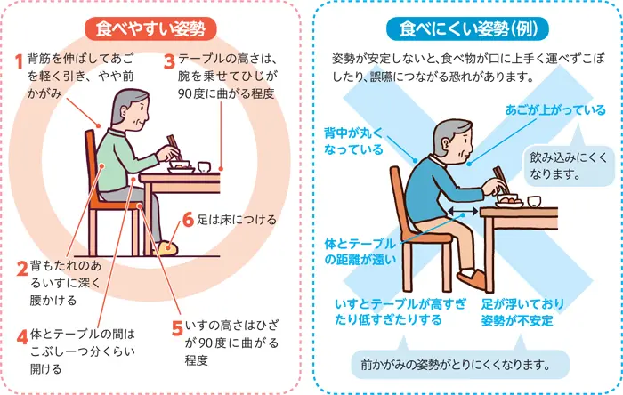 食事介助
